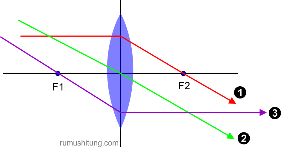 Rumus Lensa Cembung Dan Lensa Cekung - Lukisan bayangan pada cermin cekung yang benar adalah #lukisan #bayangan #pada #cermin #cekung #yang #benar #adalah Rumus Lensa Cembung Dan Lensa Cekung, Lukisan bayangan pada cermin cekung yang benar adalah