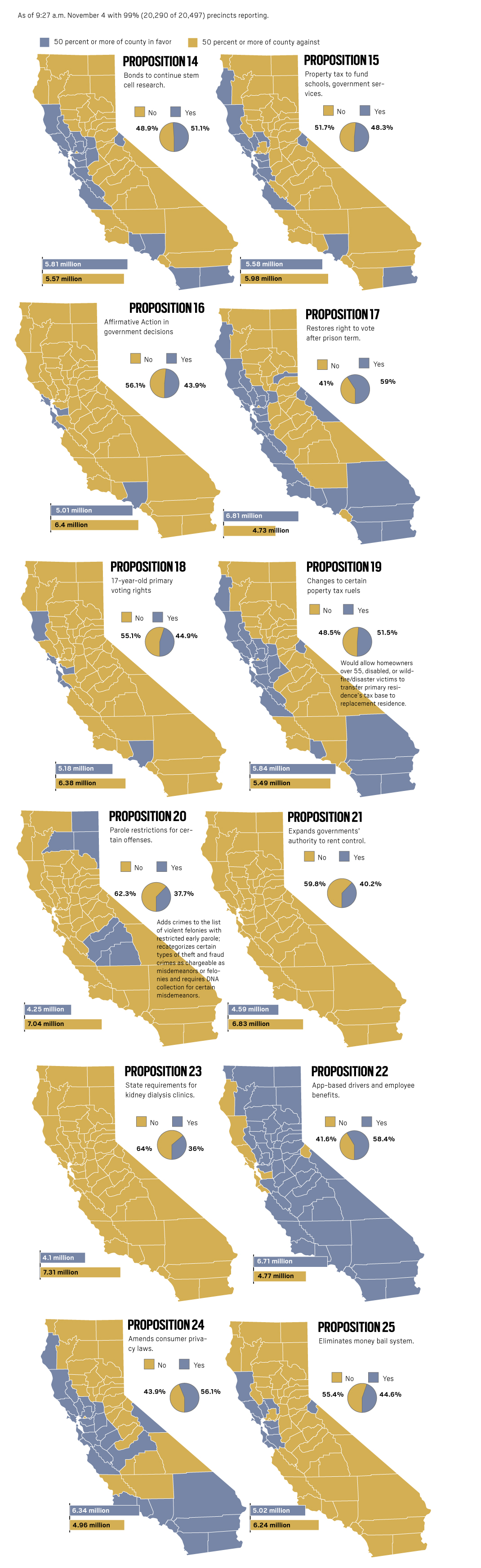 Election 2020 These Maps Show How Californians Voted On All The Ballot Measures Orange County Register