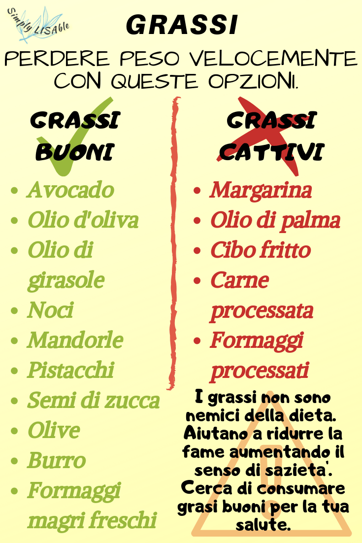 Come Perdere Peso Velocemente In 4 Semplici Passi Simply Lisable