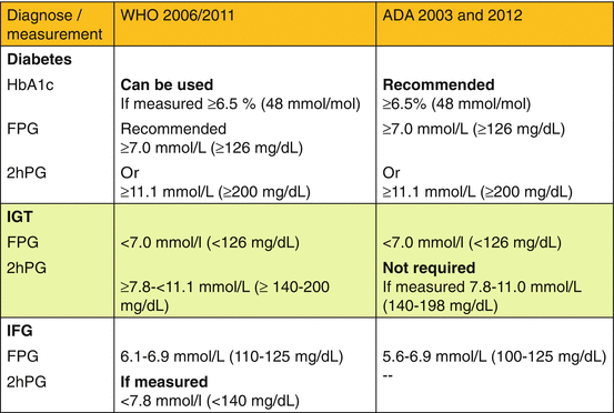 Diabetes Mellitus Type 2 And Cardiovascular Disease Thoracic Key