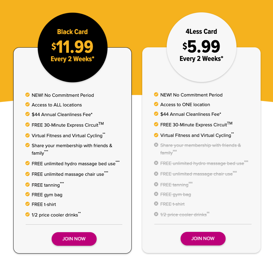 Is Fit4less Worth It Review Pros Cons Trusty Spotter