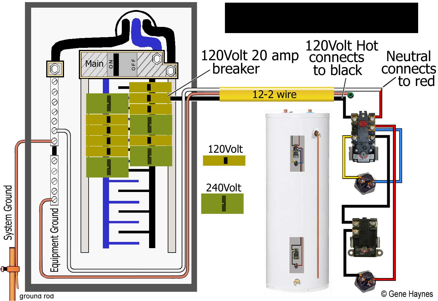 Water Heater Water Heater Breaker Size