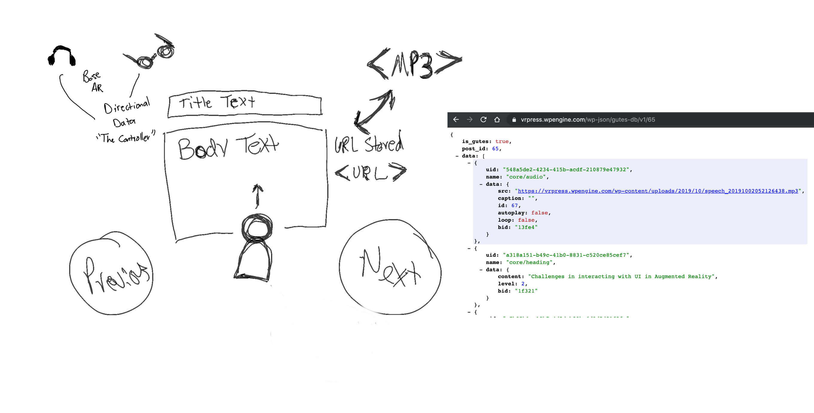 sketch of Bose AR blog reader.