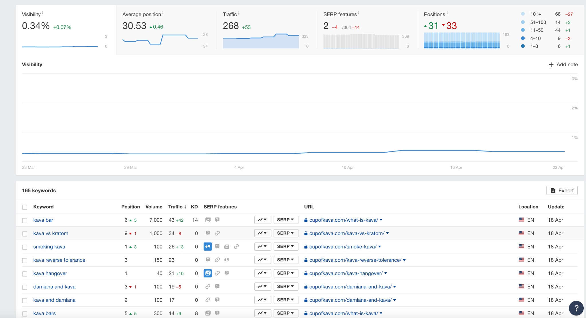 The 10 Best Keyword Trackers In 2022 Alex Birkett