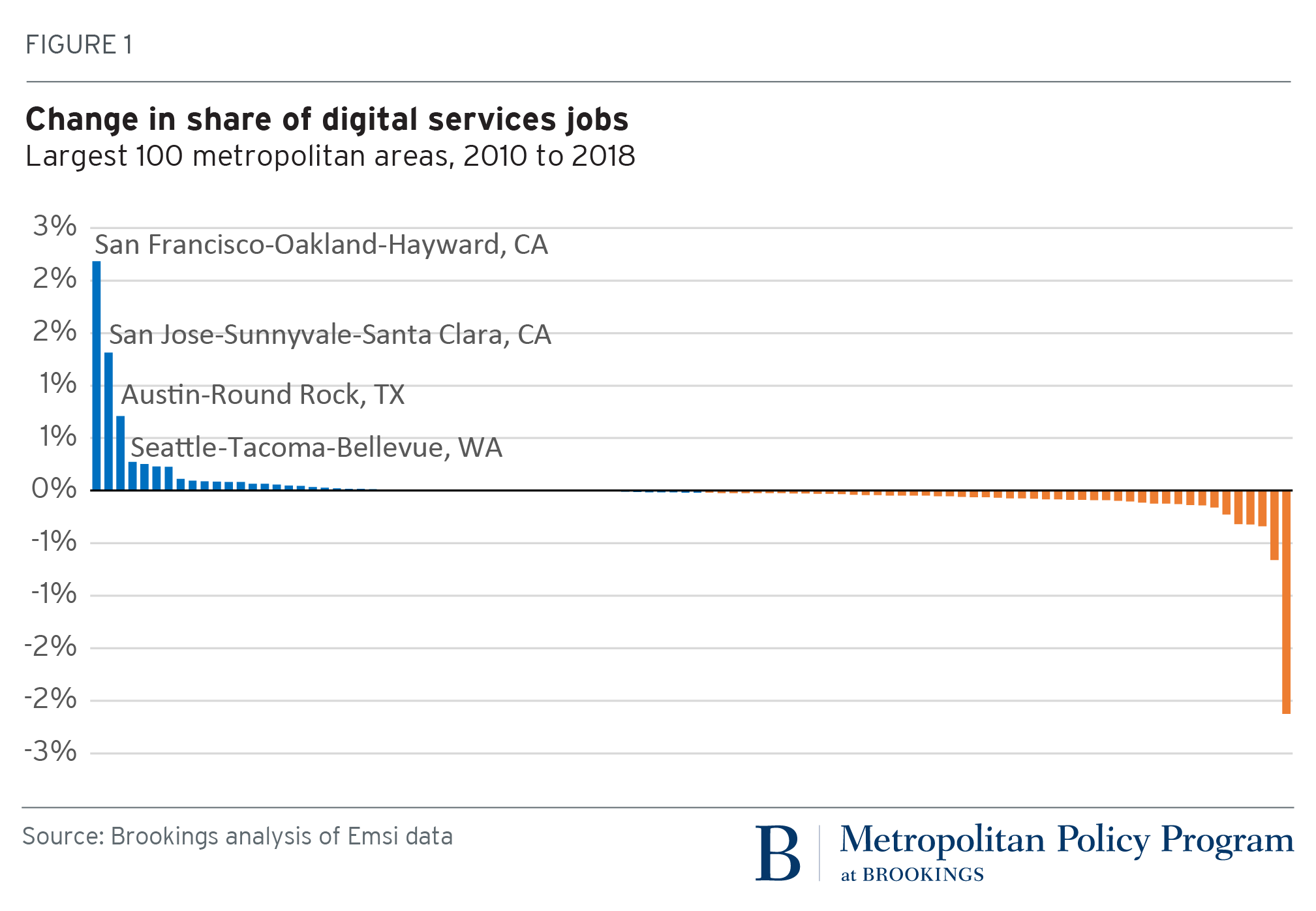 Could Big Tech S Move To Permanent Remote Work Save The American Heartland