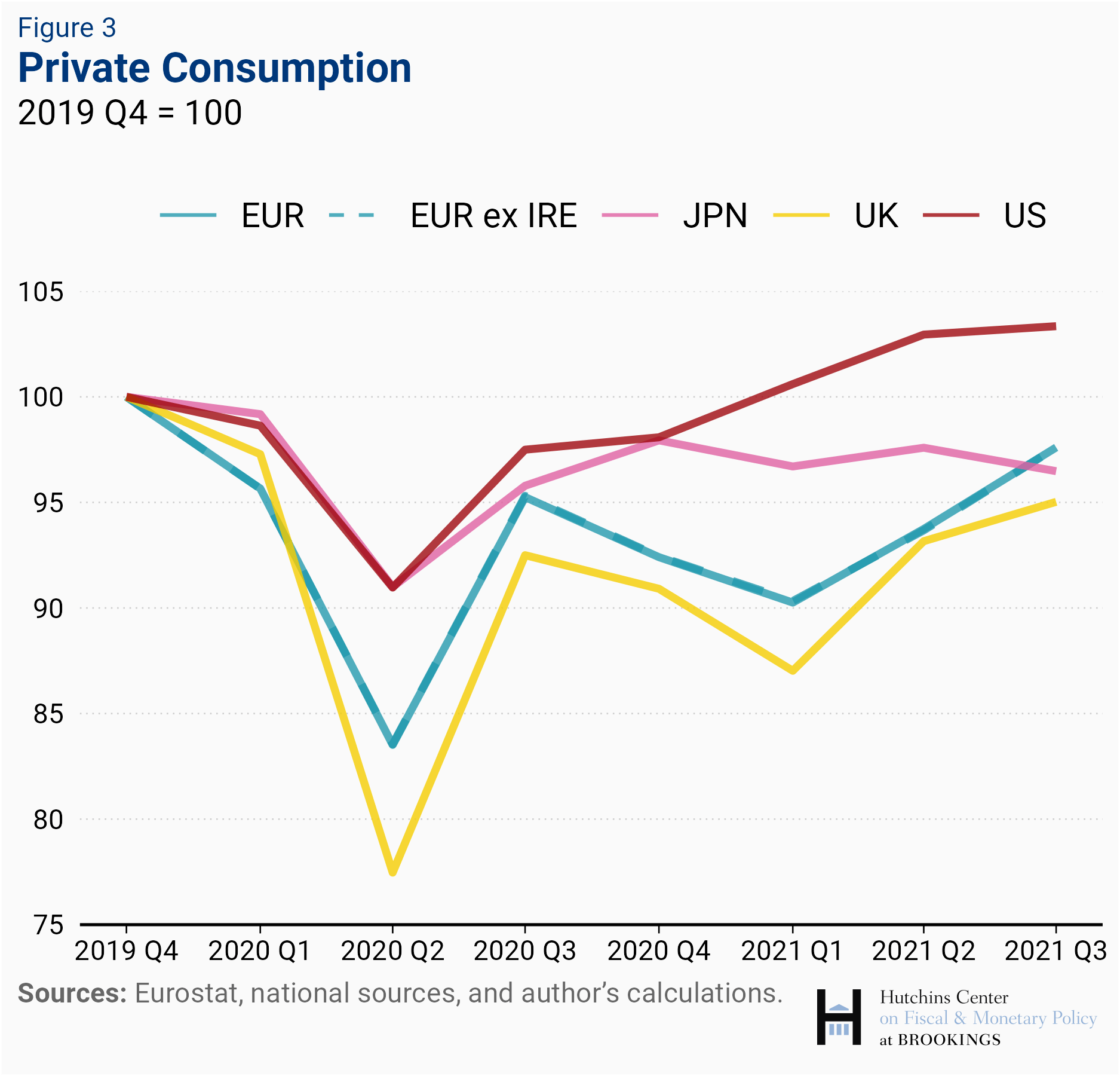 fig3_private_consumption1