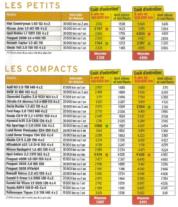 Coût entretien voiture le coût réel Blog auto Caridéal