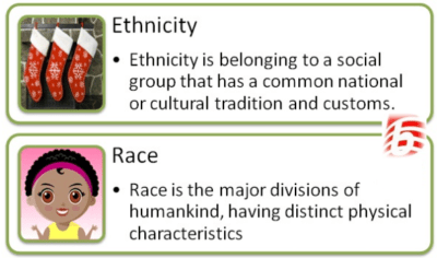 Difference Between Race and Ethnicity 