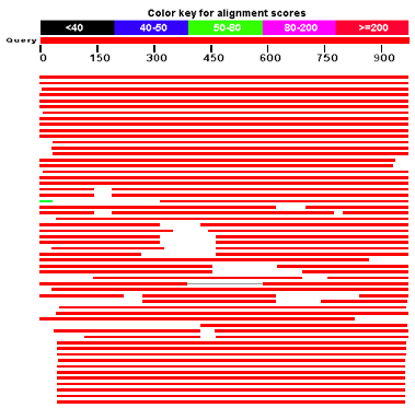 Difference Between BLAST and FastA_Fig 01