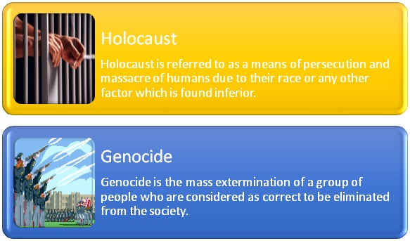 Difference Between Holocaust and Genocide