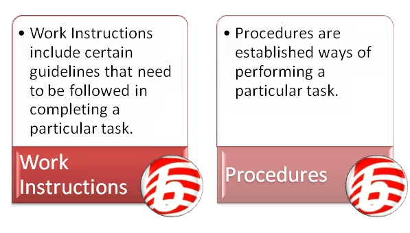 Difference Between Procedures and Work Instructions