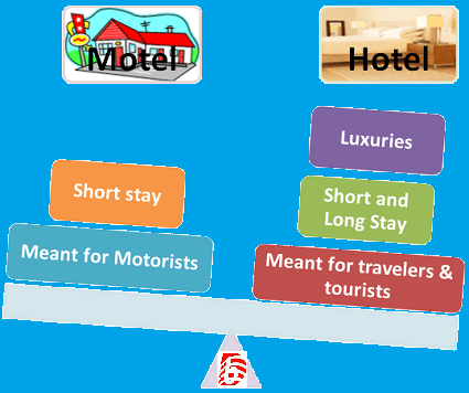 Difference Between Hotel and Motel