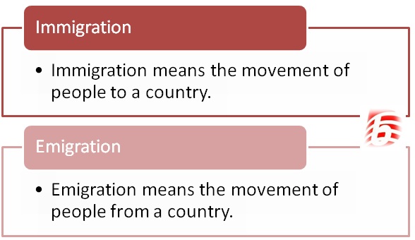 Difference Between Immigration and Emigration