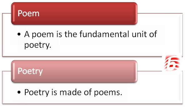 Difference Between Poem and Poetry