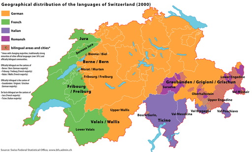Difference Between Swiss German and German Language