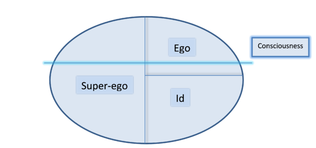 Difference Between Psychoanalysis and Behaviorism