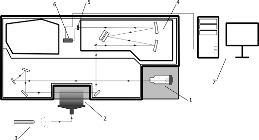 Difference Between AAS and AES