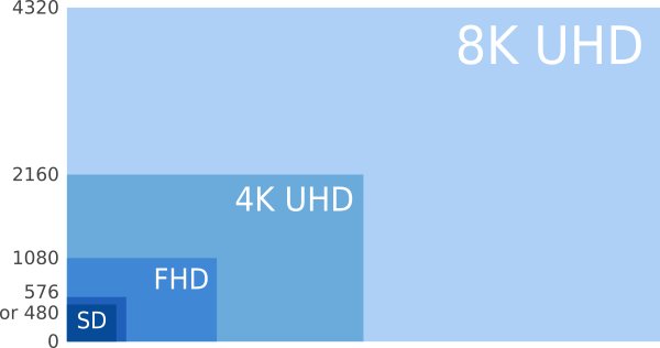 HD vs UHD TV Key Difference