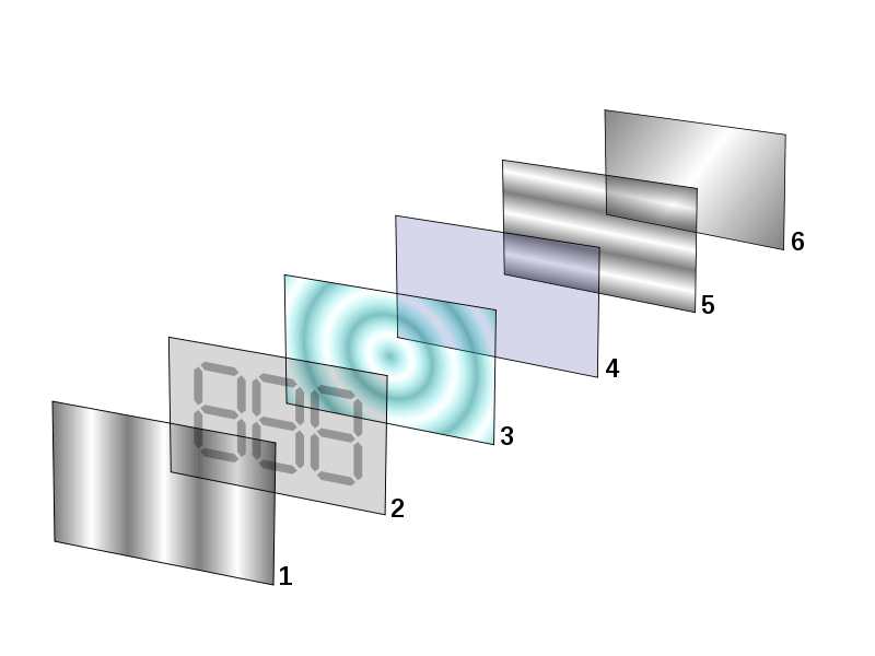 Key Difference - IPS LCD vs AMOLED