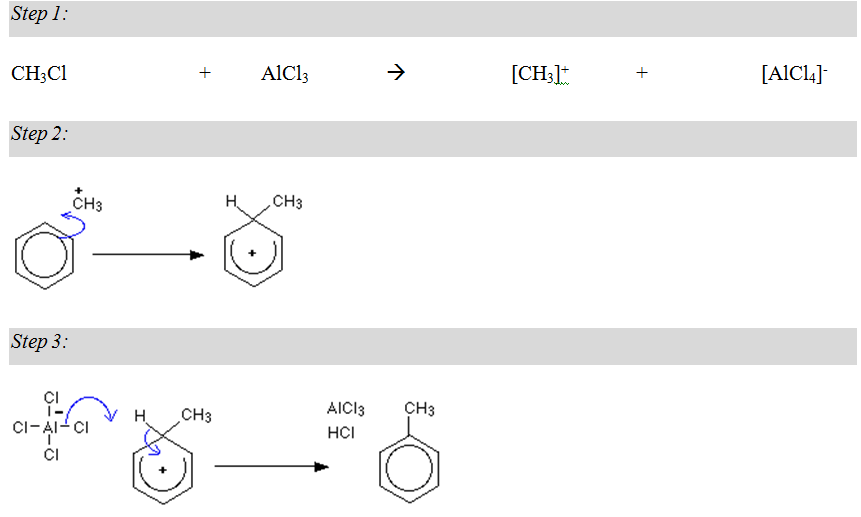 Difference Between Alkylation and Acylation - 1