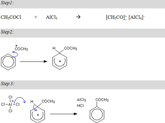 Difference Between Alkylation and Acylation-2