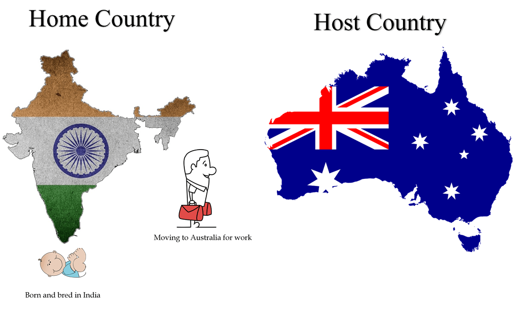 Difference Between Home and Host Country