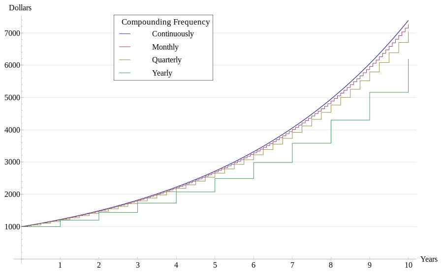 Difference Between Annuity and Compound Interest 