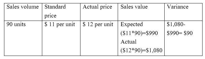 Key Difference - Actual Cost vs Standard Cost