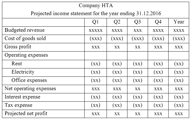 Key Difference - Cash Budget vs Projected Income Statement 