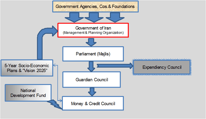 Difference Between Incremental and Zero-based Budgeting