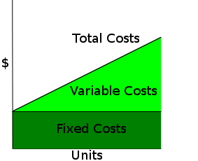 Difference Between Period Cost and Product Cost 