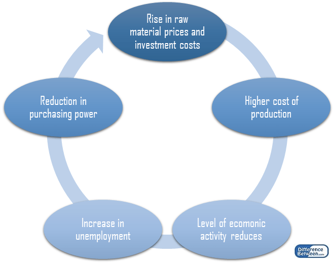 Difference Between Credit Crunch and Recession - 1