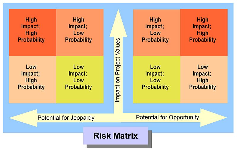 Difference Between Internal Audit and Internal Control