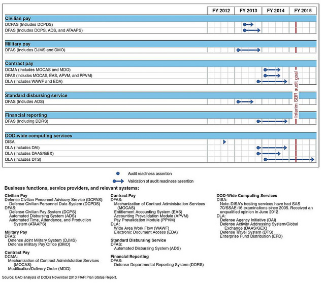 Difference Between Internal and External Audit 