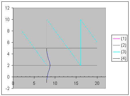 Difference Between Reorder Level and Reorder Quantity