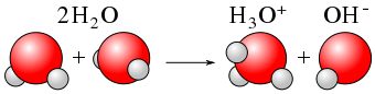 Difference Between Ionization and Dissociation 