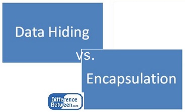 Difference Between Data Hiding and Encapsulation