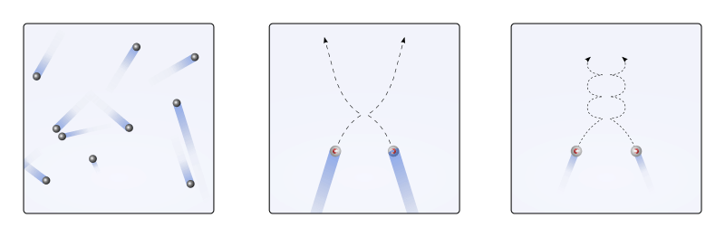 Difference Between Particle Model of Matter and Kinetic Molecular Theory 