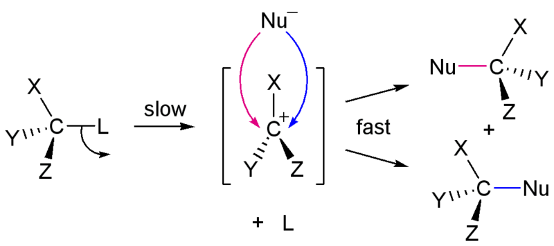 Difference Between SN1 and E1 Reactions