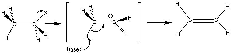 Key Difference Between SN1 and E1 Reactions