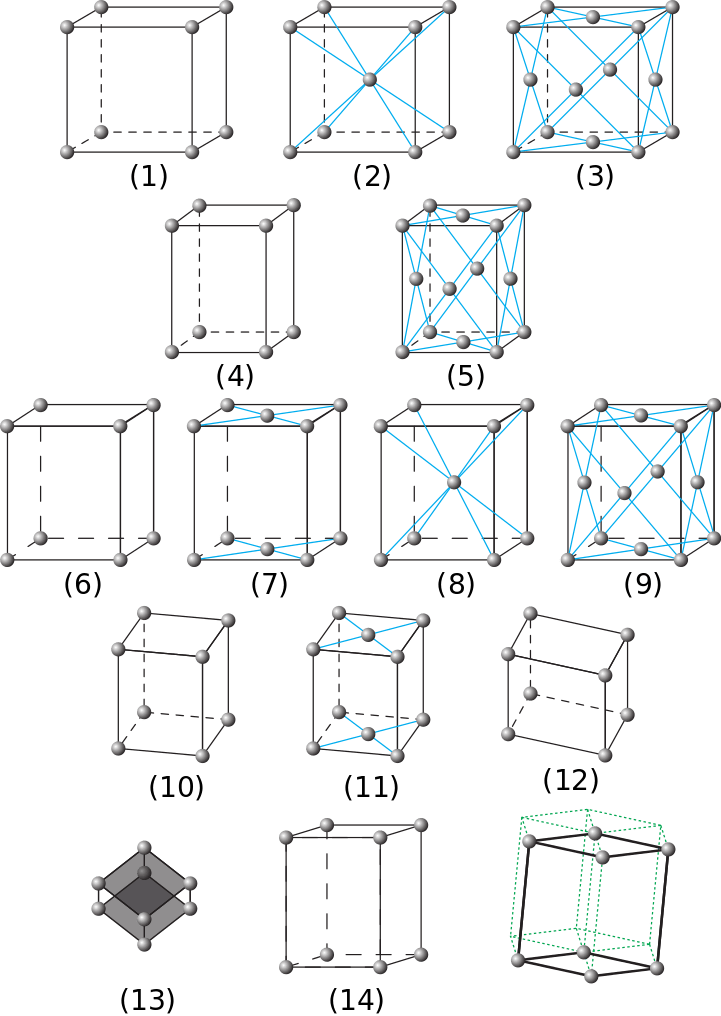 Difference Between Unit Cell and Primitive Cell 