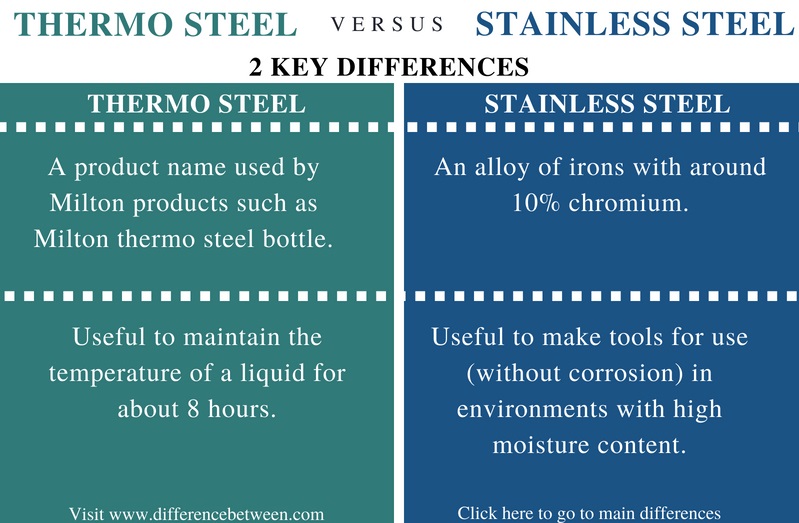 Difference Between Thermo Steel and Stainless Steel - Comparison Summary