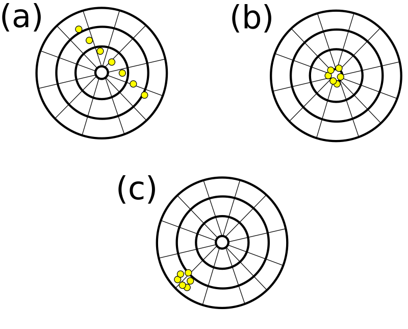 Difference Between Accuracy and Precision in Chemistry