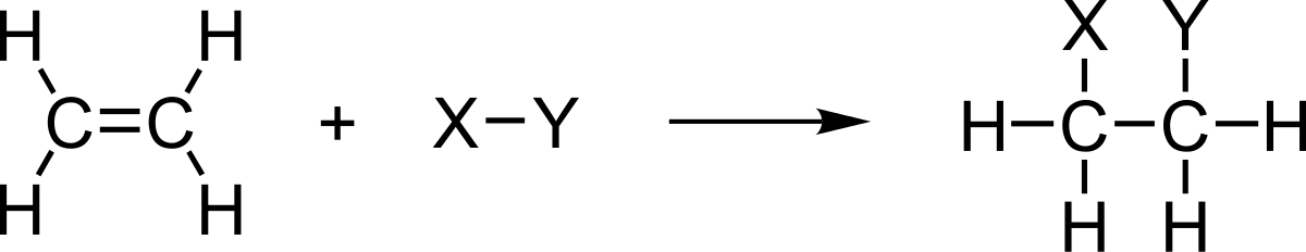 Difference Between Addition and Substitution Reaction