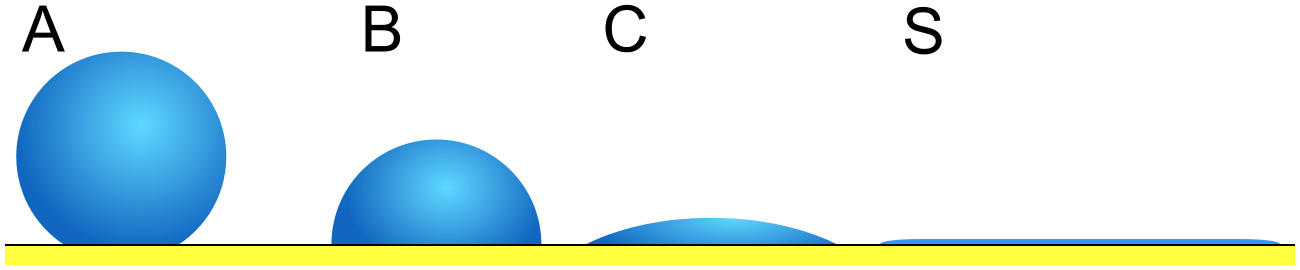 Difference Between Homogeneous and Heterogeneous Nucleation