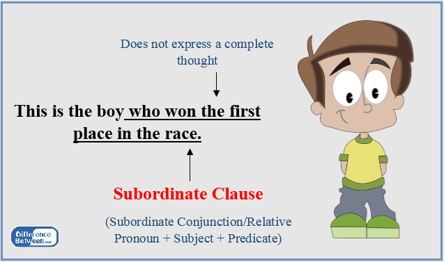 Difference Between Main Clause and Subordinate Clause