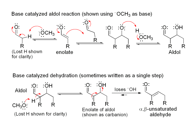 Difference Between Aldol Condensation and Cannizzaro Reaction