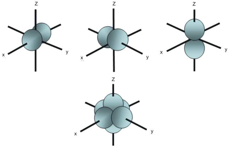 Key Difference - Hybrid vs Degenerate Orbitals