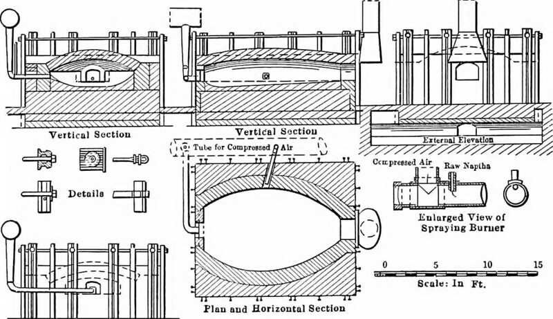 Key Difference - Hydrometallurgy vs Pyrometallurgy