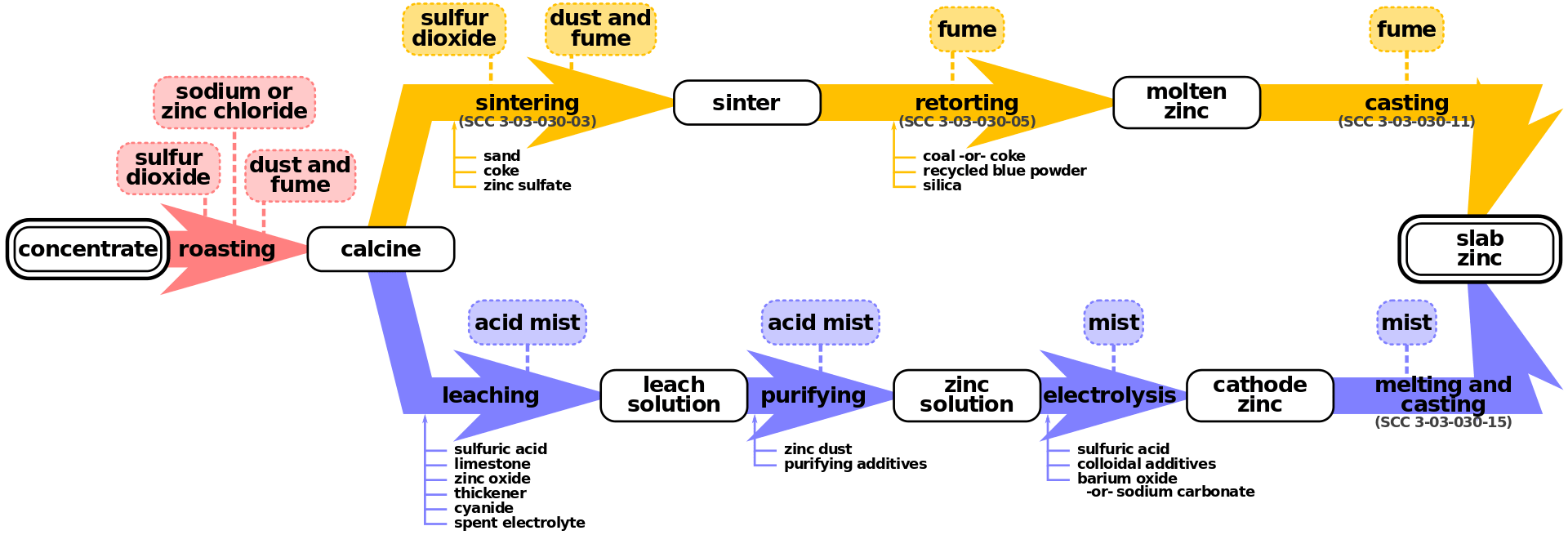 Difference Between Hydrometallurgy and Pyrometallurgy